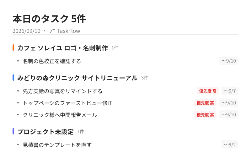 通知で届くタスク一覧の画像。プロジェクトごとにまとまり、期限と優先度が添えられている